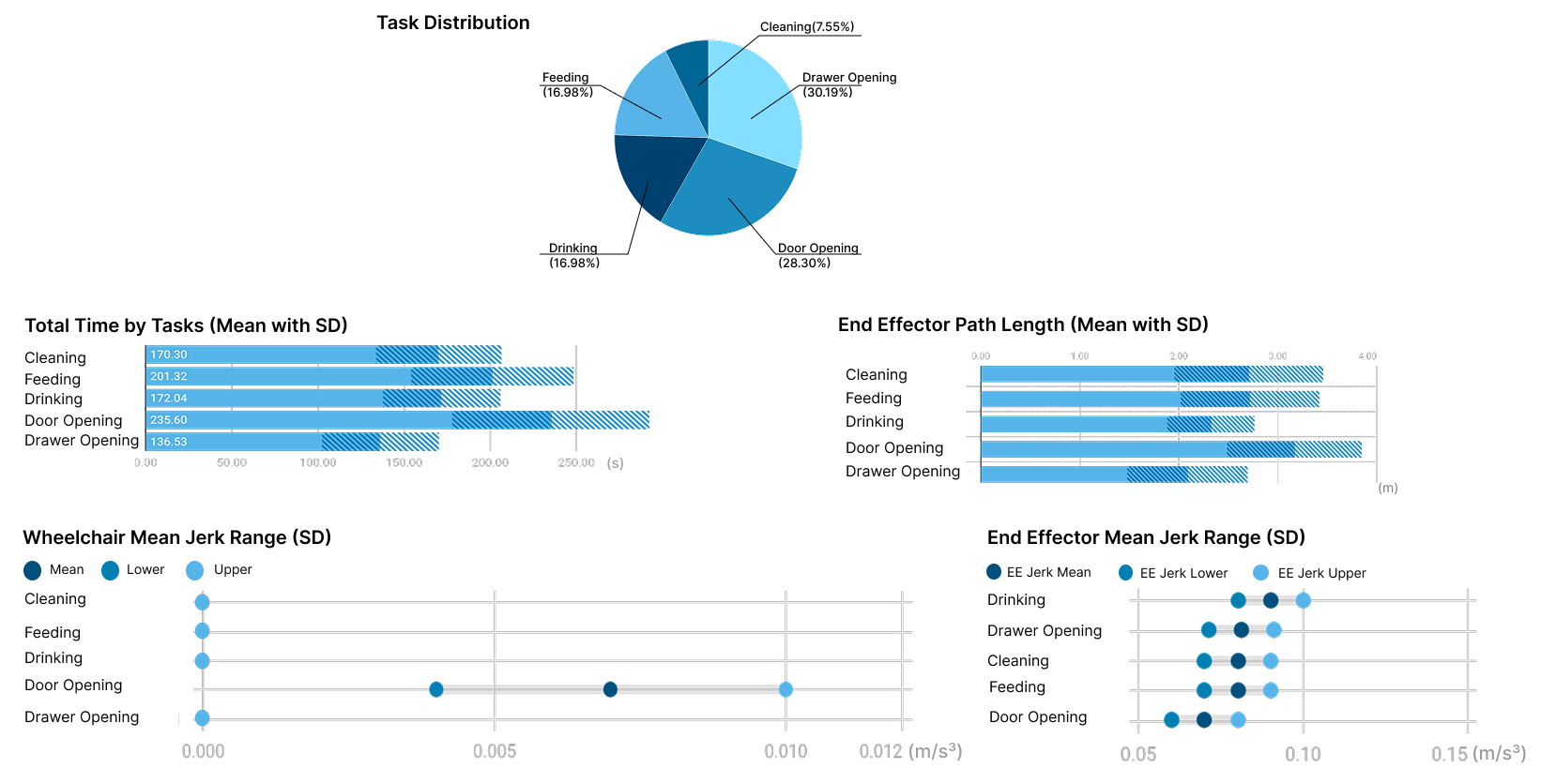 General information and motion analysis