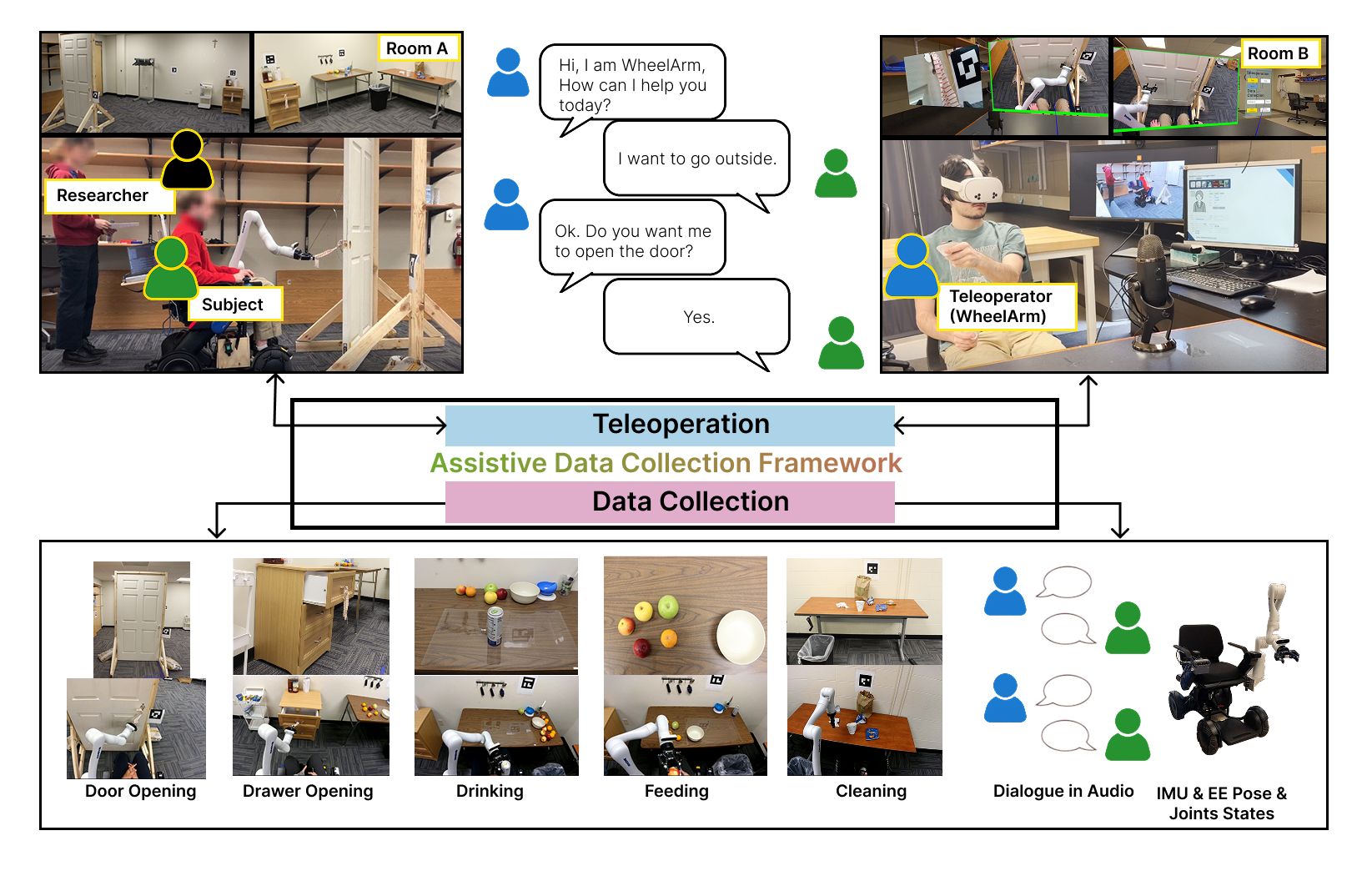 Interpolate start reference image.